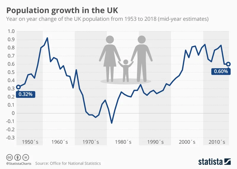 UK Population Spikes: The Real Story Behind the Numbers
