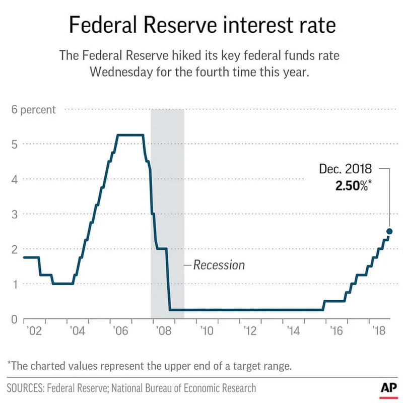 The Fed's Rate Cut: Why This Unlocks the Next Wave of Tech Innovation