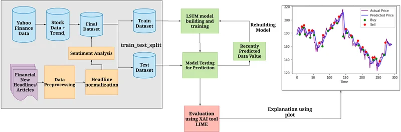 Why S&P 500's Record Run Stalled - So Close!